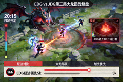 EDG对阵JDG第三局大龙团战复盘的配图