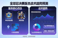 全球总决赛版本战术趋势预测的配图