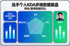 选手个人KDA多维数据复盘的配图